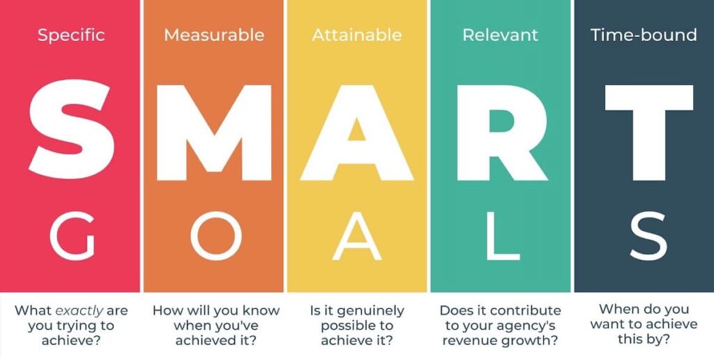 Set SMART goals when planning how to track your fitness progress